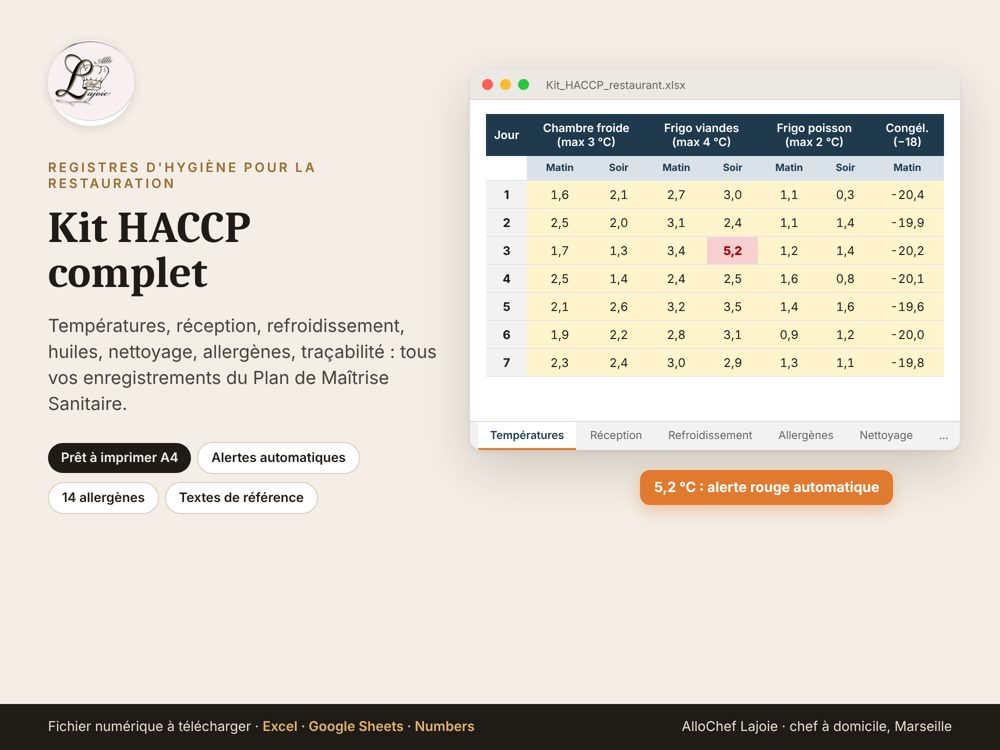 Aperçu du kit HACCP avec relevé de températures